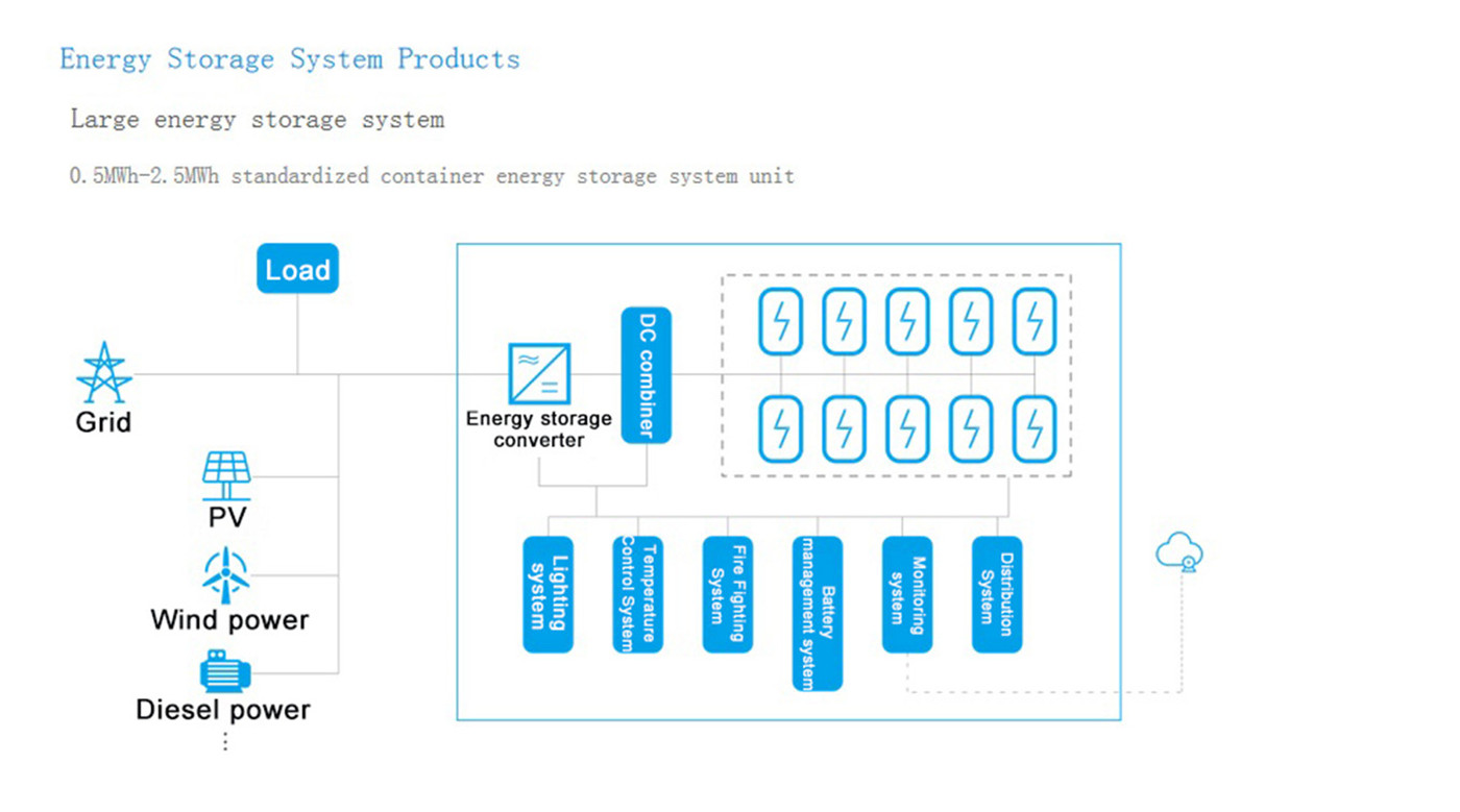 C&I Storage System-02 (4)