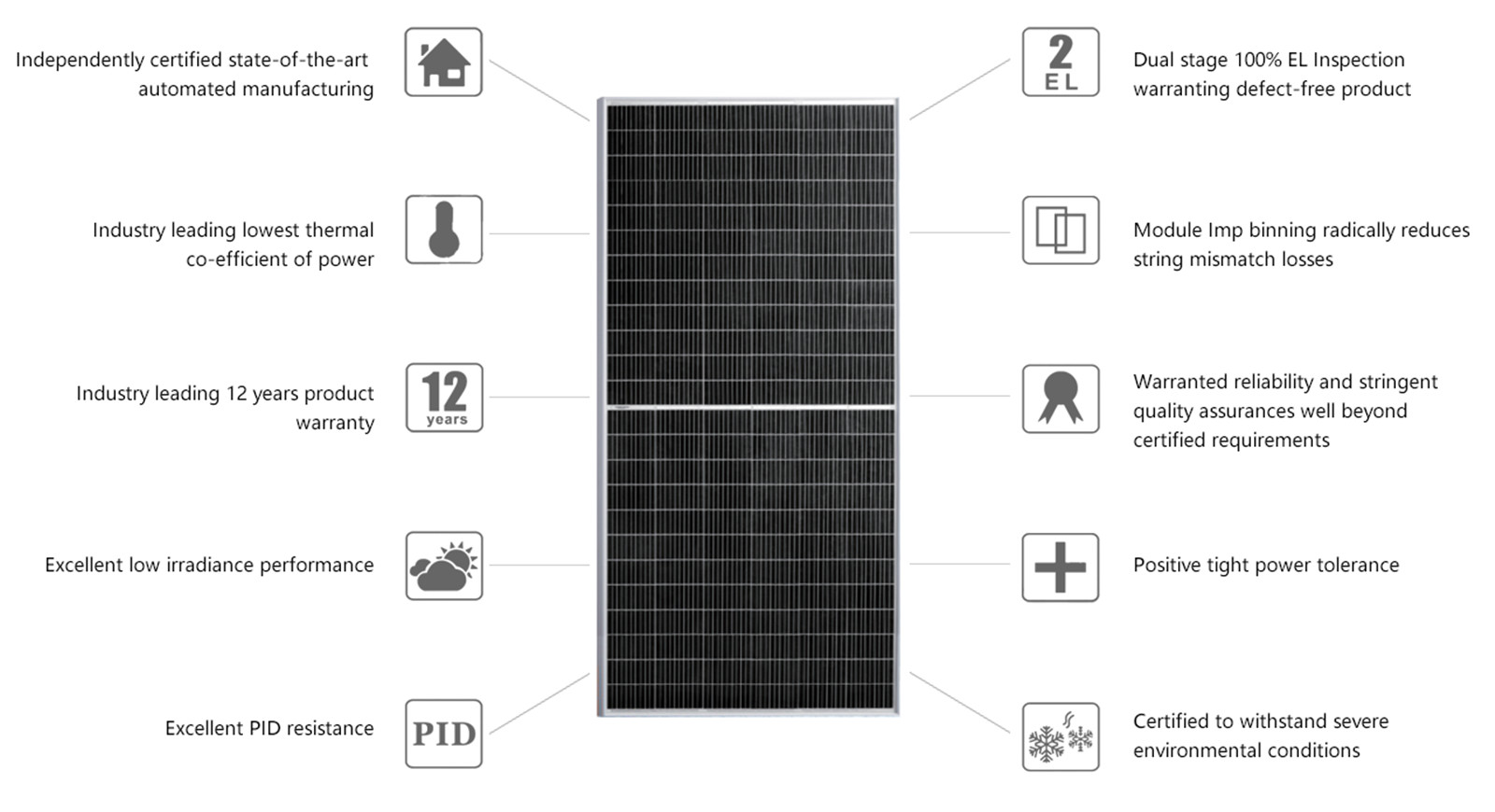 Прямий продаж монокристалічного фотоелектричного модуля сонячної панелі-01