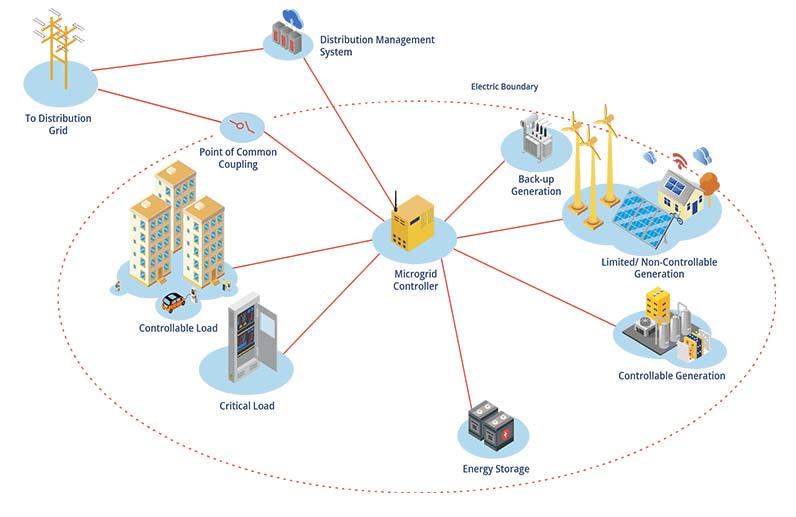 Microgrid-01 (2)