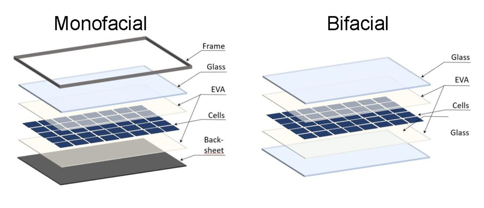 Оптова сонячна батарея відновлюваної енергії двостороння фотоелектрична панель -02