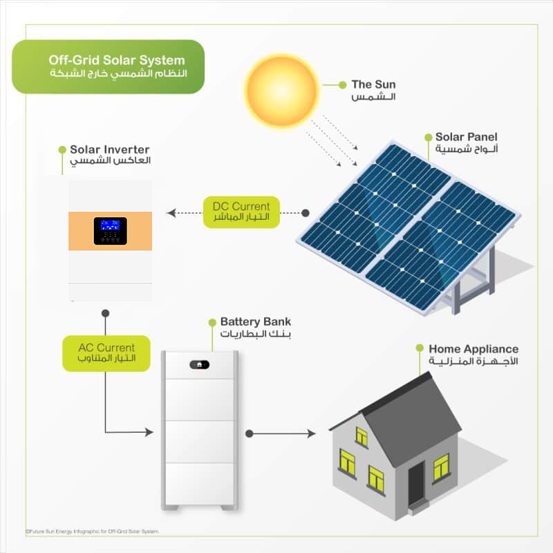 inverter in yellow