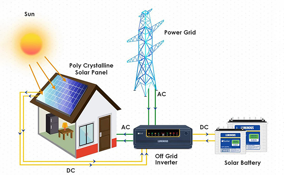 Factory direct sale polycrystalline monocrystalline photovoltaic module solar panel-01 (3)