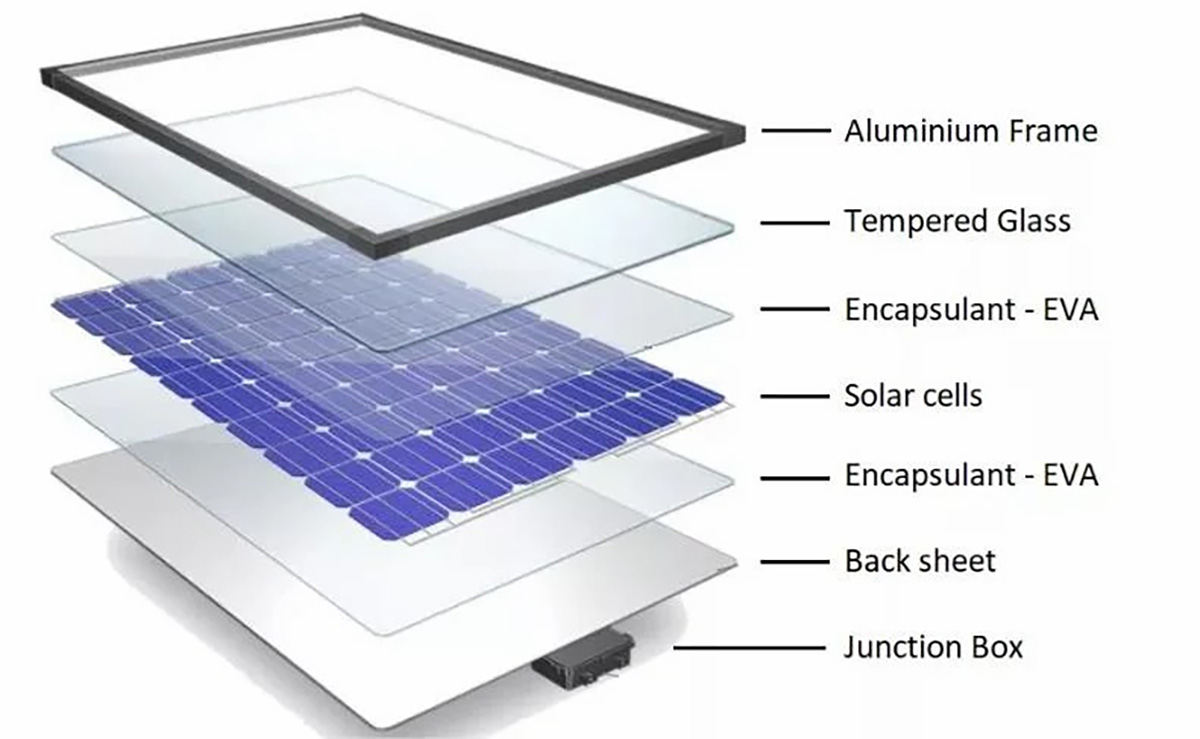 Factory direct sale polycrystalline monocrystalline photovoltaic module solar panel-01 (4)