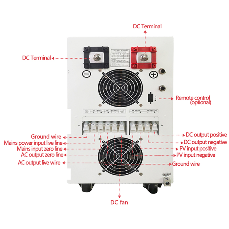 off-grid inverters